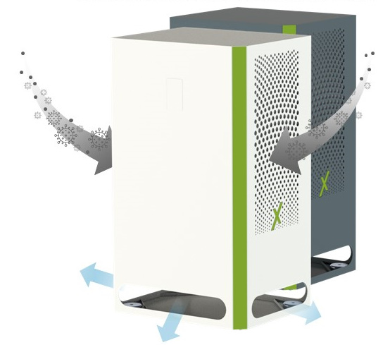 Luftreiniger-IVOC-X
